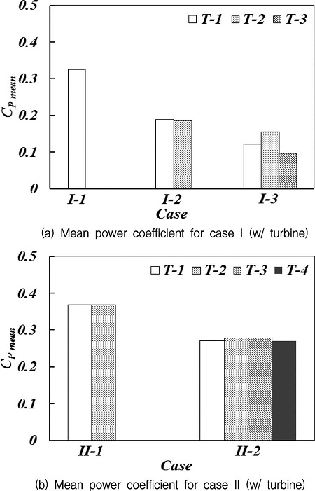 Fig. 11.