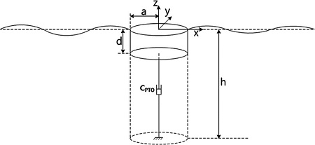 Fig. 1.