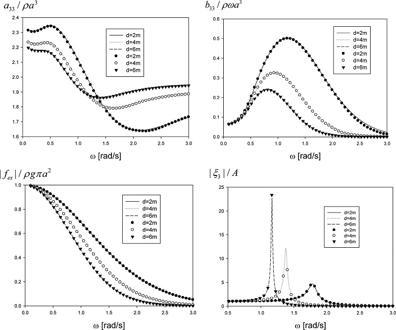 Fig. 2. Fig. 2.