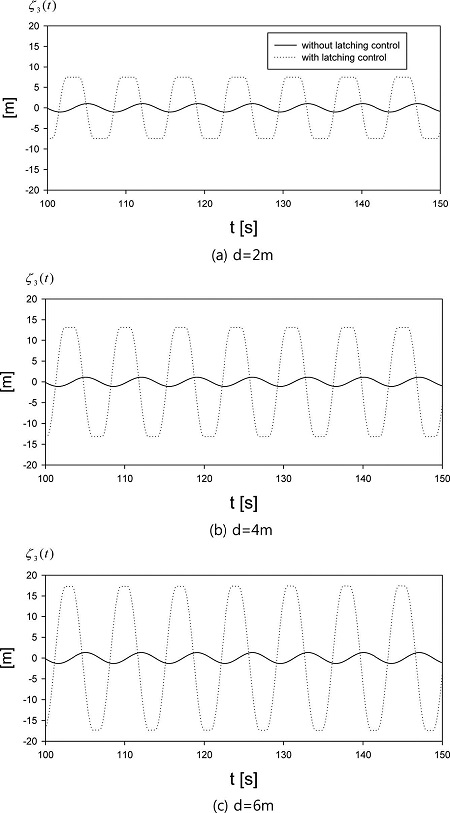 Fig. 6. Fig. 6.