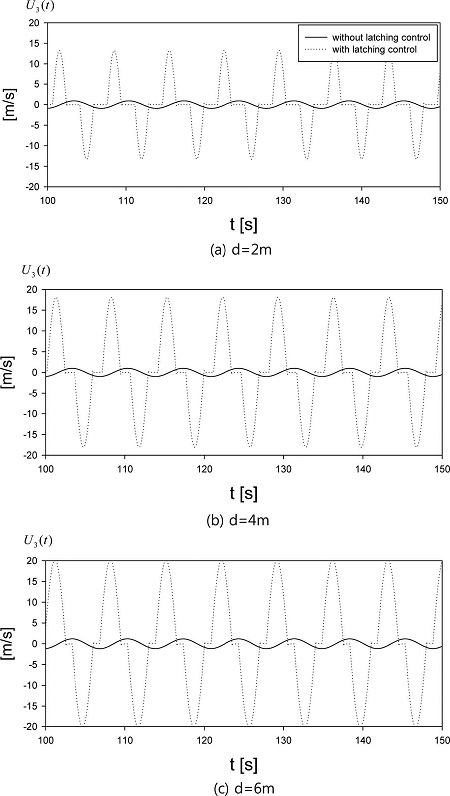 Fig. 7. Fig. 7.