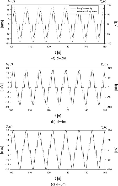 Fig. 8.