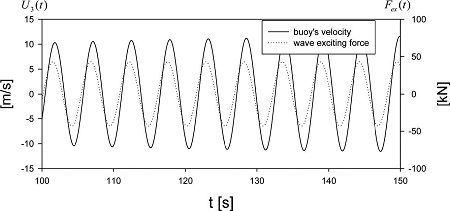 Fig. 9. Fig. 9.