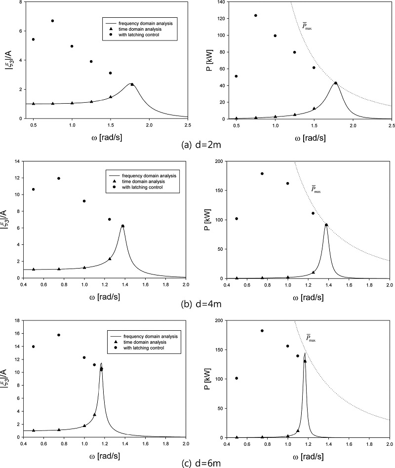 Fig. 10.