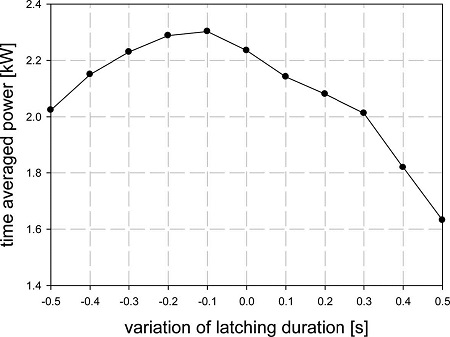 Fig. 11.