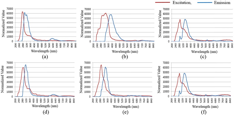 Fig. 2. Fig. 2.