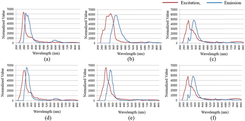 Fig. 3. Fig. 3.