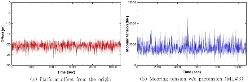 Fig. 11.