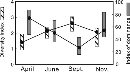 Fig. 7. Fig. 7.