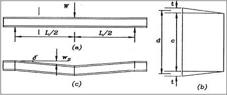 Fig. 1. Fig. 1.