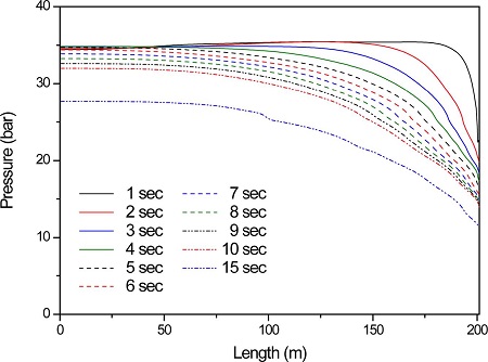 Fig. 8.