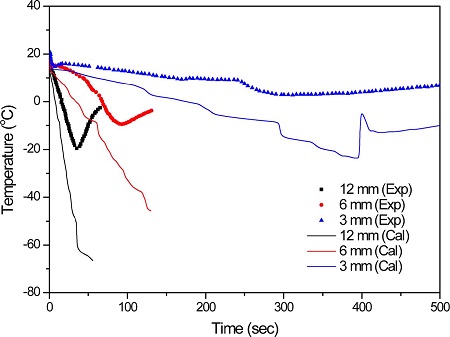 Fig. 9.