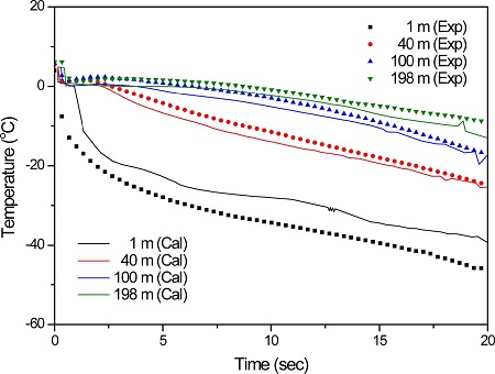 Fig. 10.