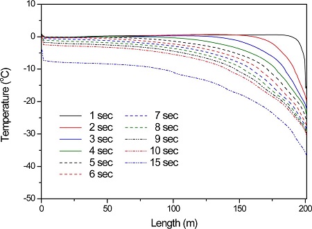 Fig. 11.