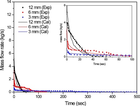 Fig. 12.