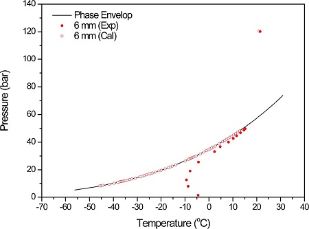 Fig. 14.