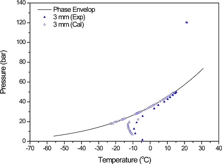 Fig. 15.