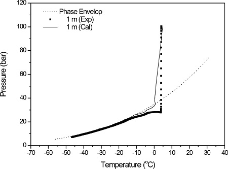 Fig. 16.