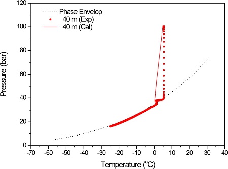 Fig. 17.