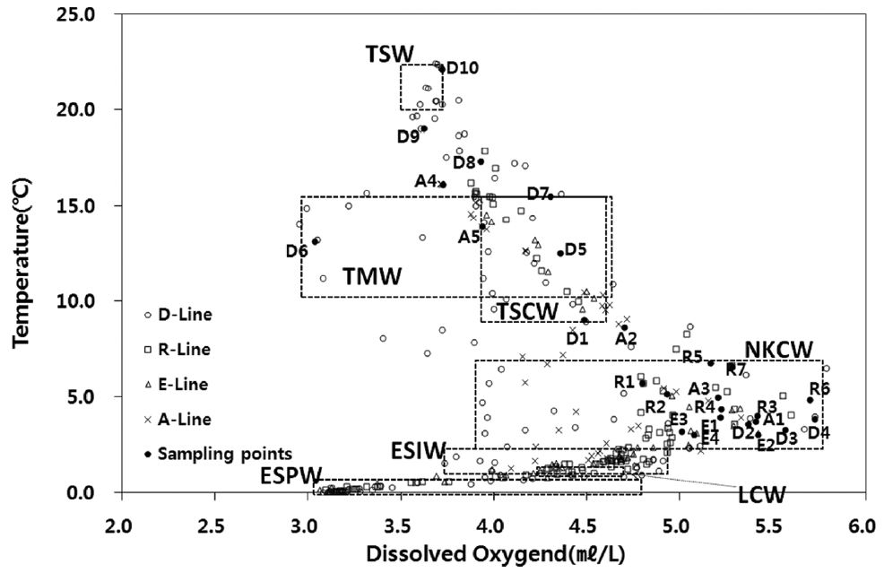 Fig. 2. Fig. 2.