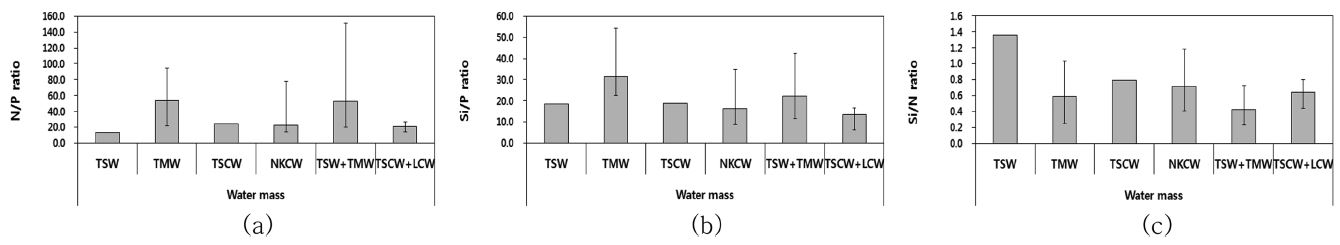 Fig. 8. Fig. 8.