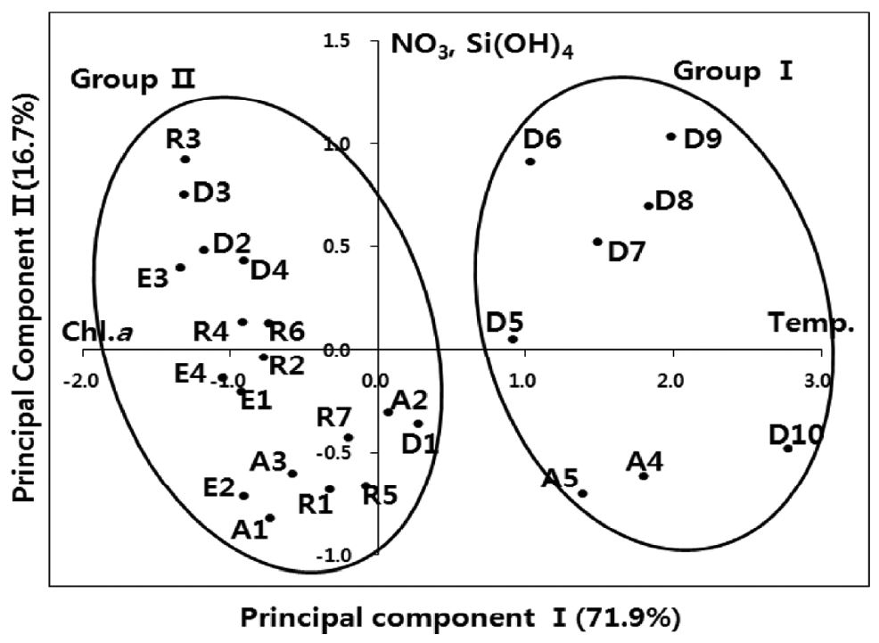 Fig. 11.
