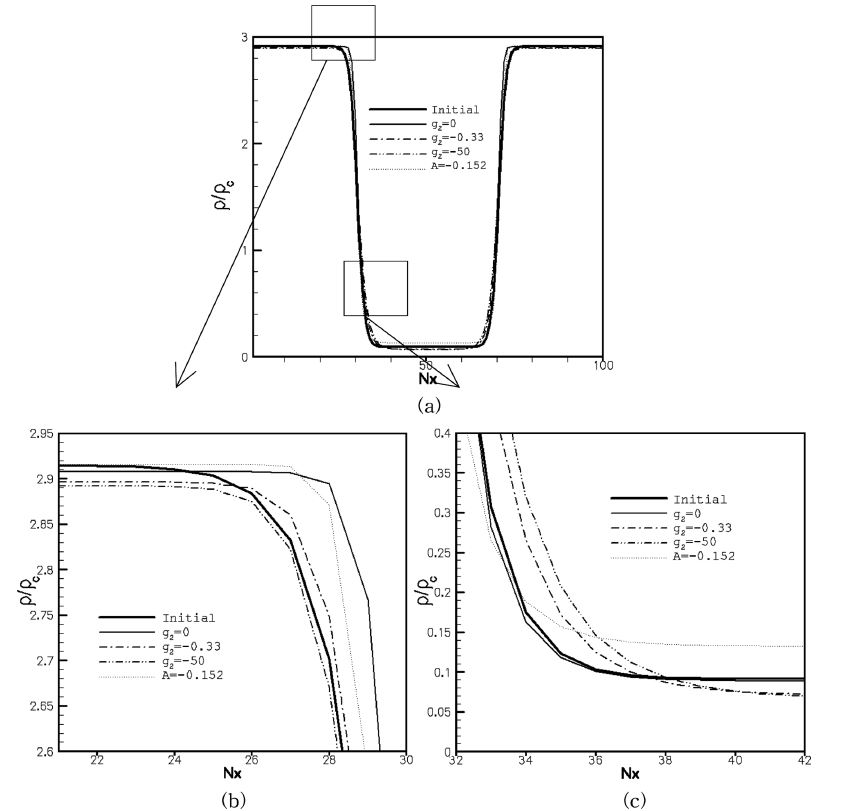 Fig. 6. Fig. 6.