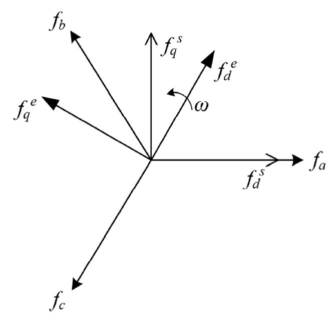 Fig. 3.