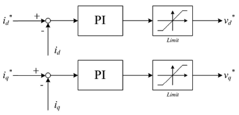 Fig. 5.