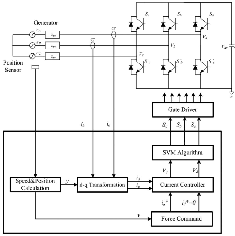 Fig. 6.