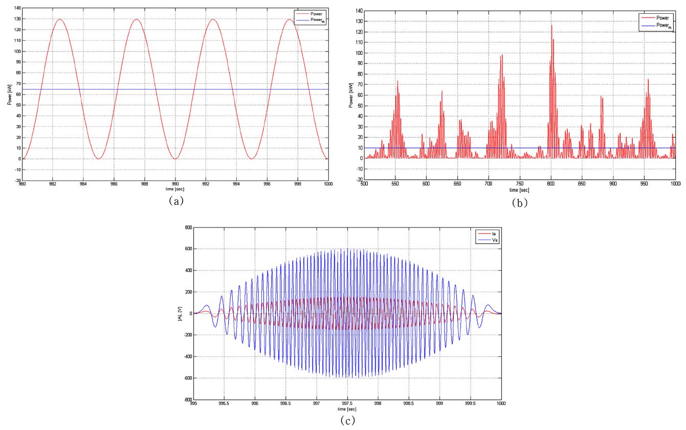 Fig. 9.