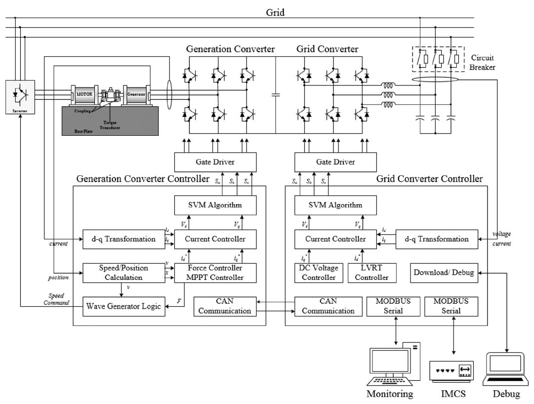 Fig. 10.