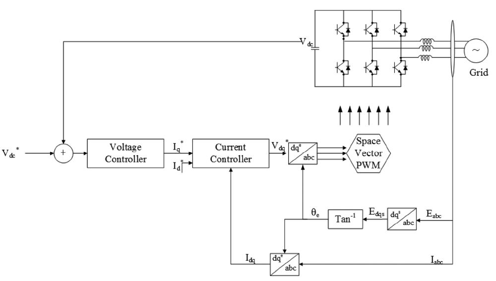 Fig. 11.