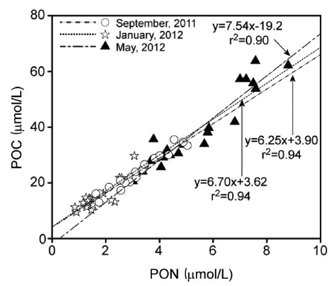 Fig. 5. Fig. 5.