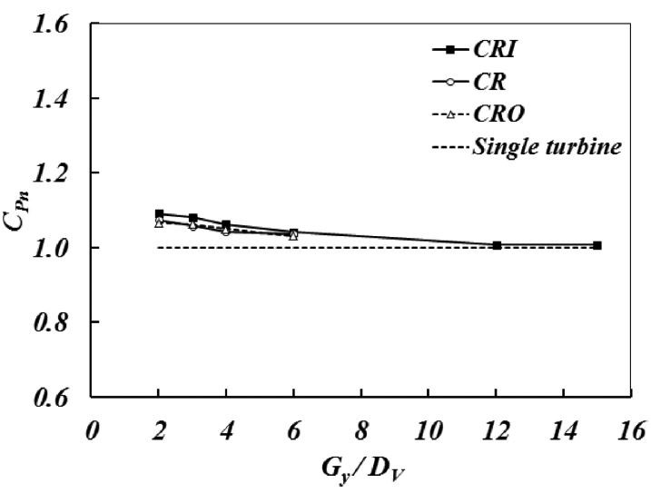 Fig. 9.