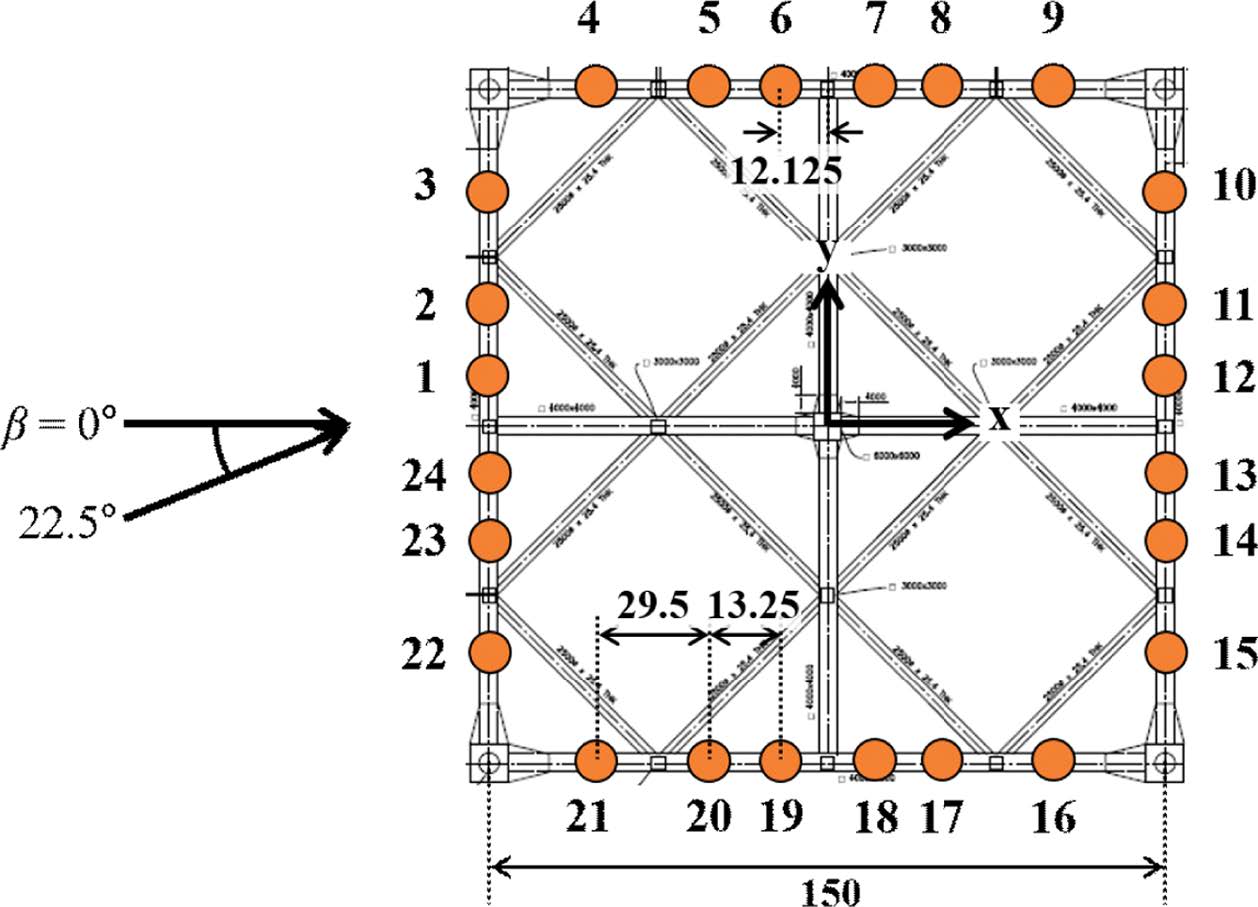 Fig. 2.