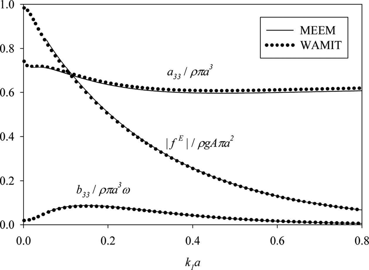 Fig. 4. Fig. 4.
