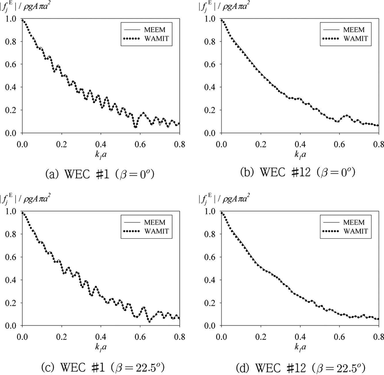 Fig. 7. Fig. 7.