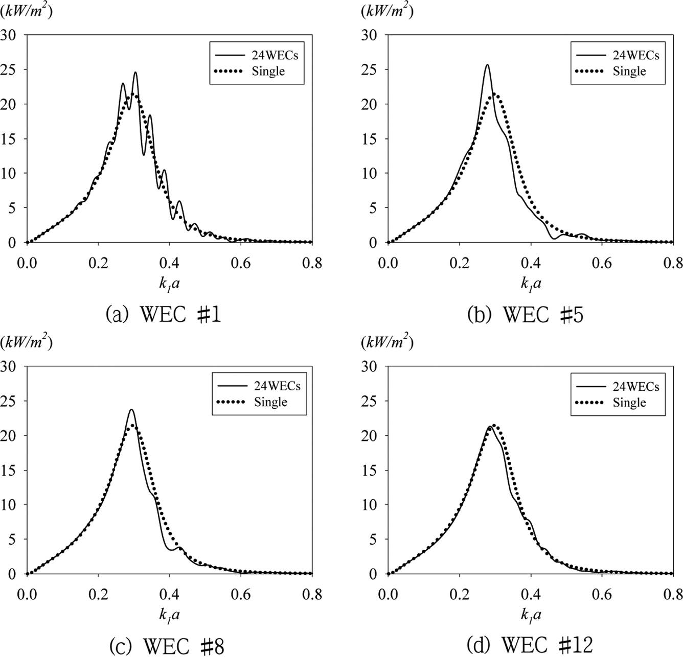 Fig. 11. Fig. 11.