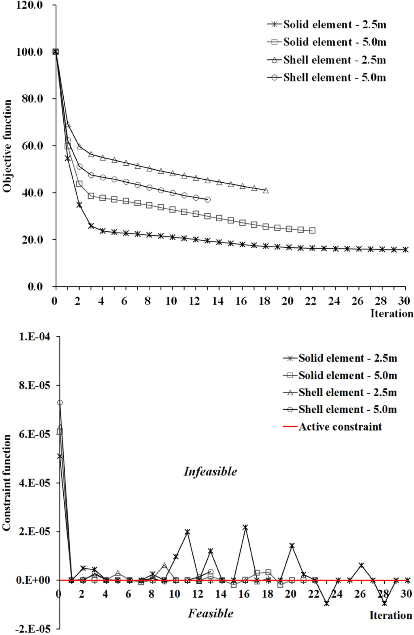 Fig. 9. Fig. 9.