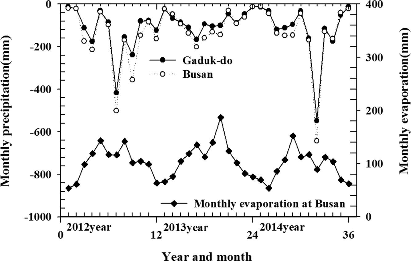 Fig. 2. Fig. 2.