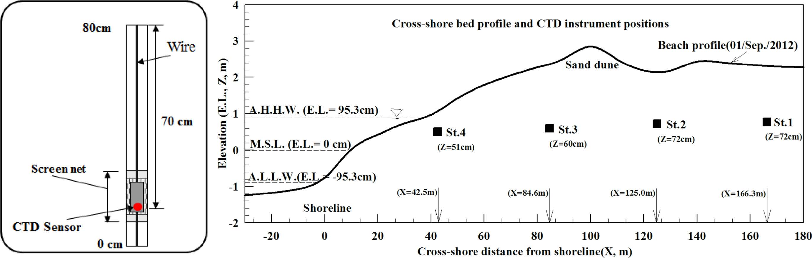 Fig. 3.