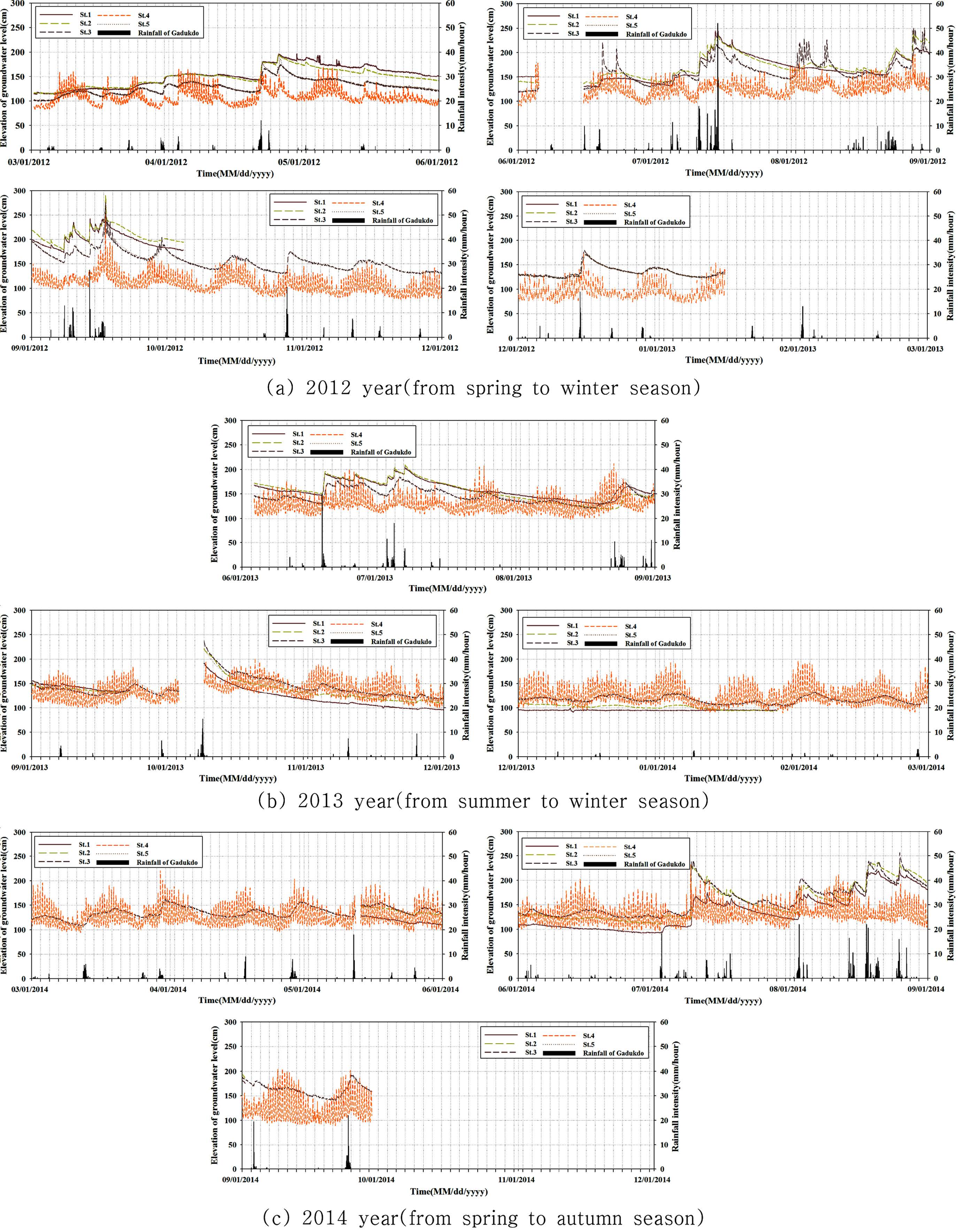 Fig. 4.