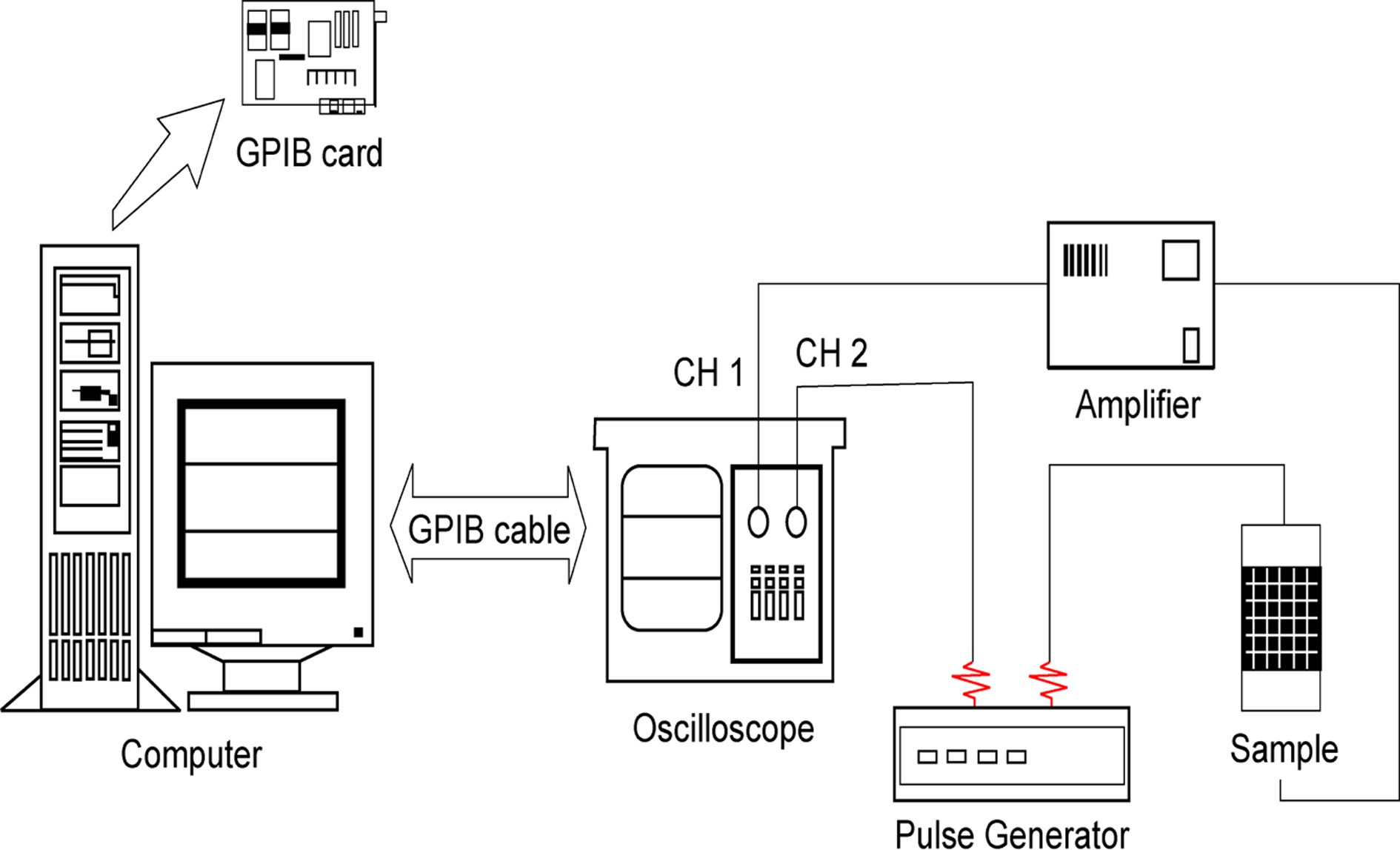 Fig. 2.