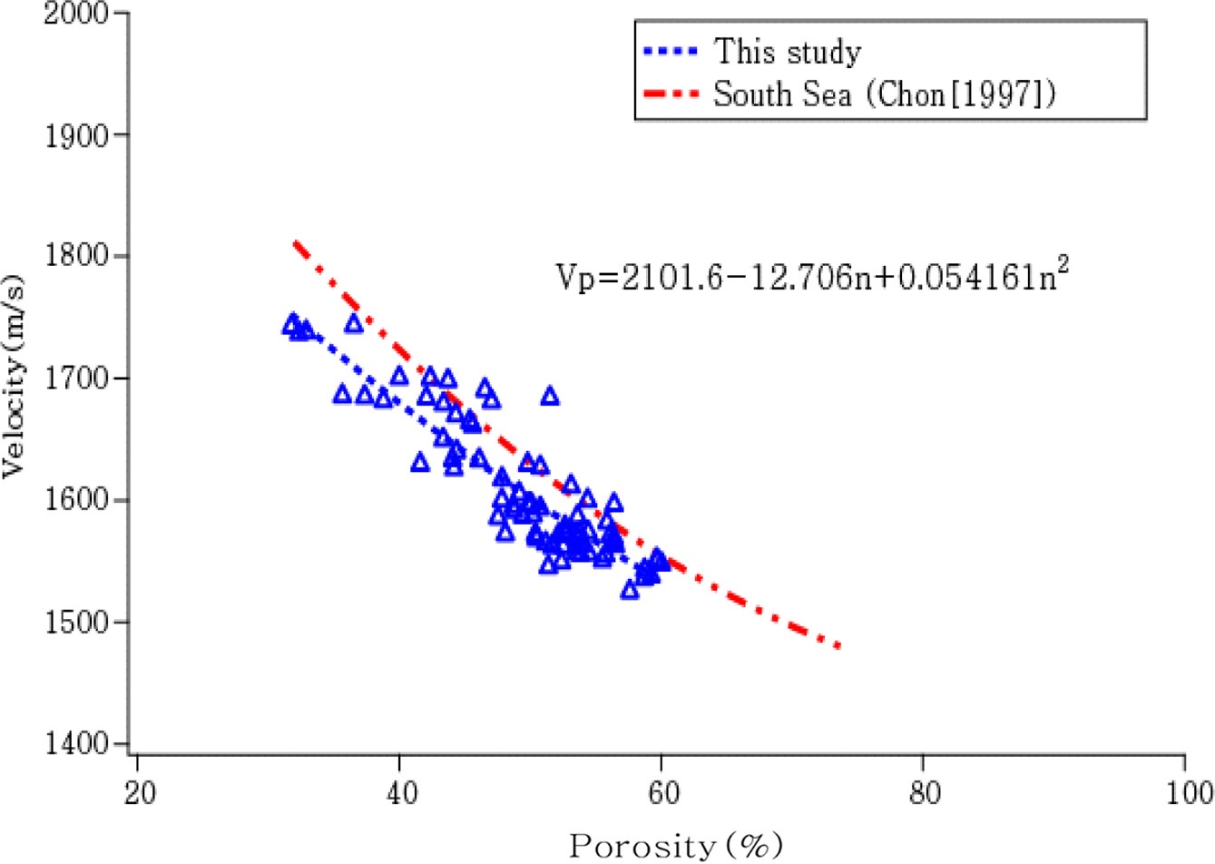 Fig. 9.