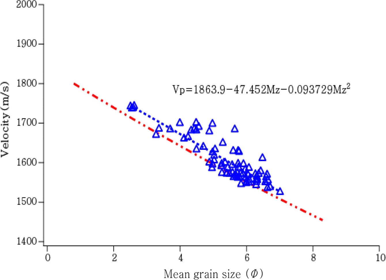 Fig. 10. Fig. 10.