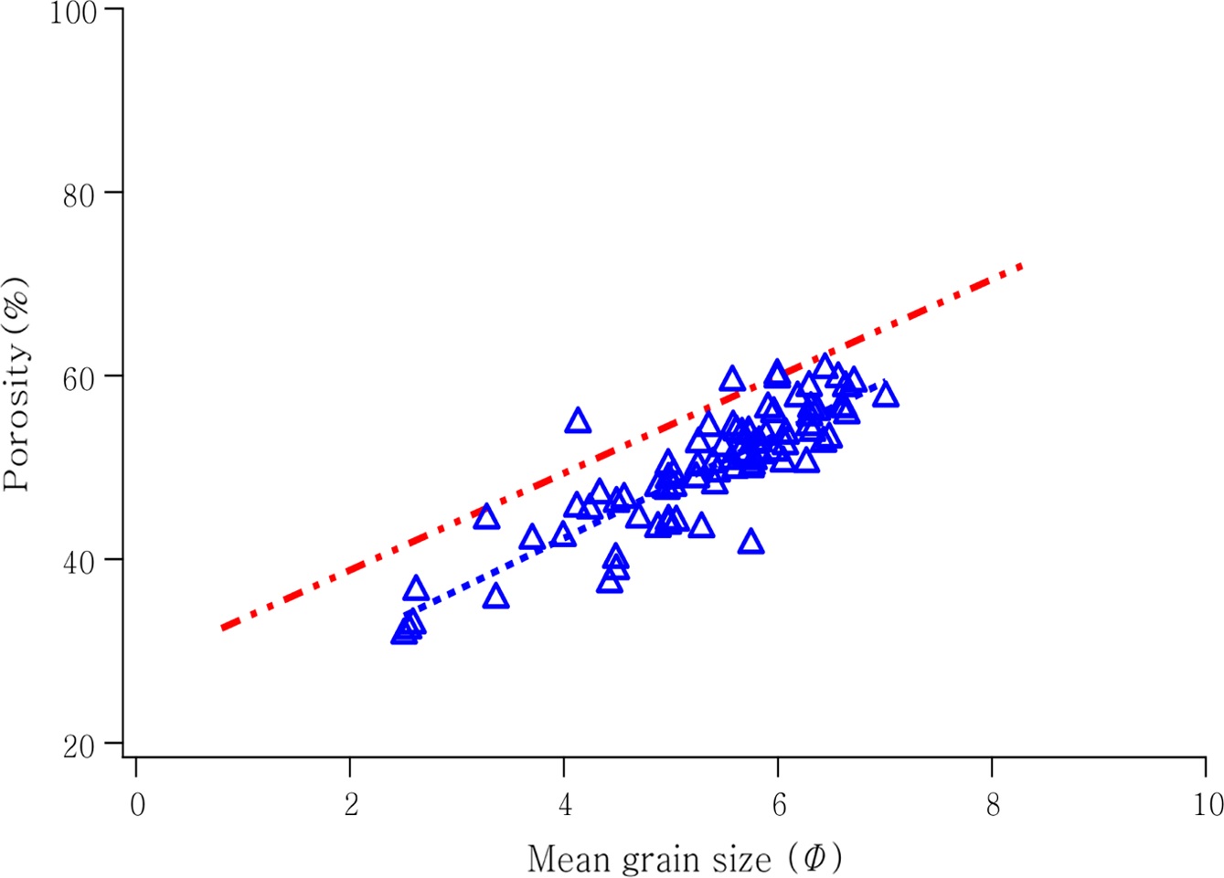 Fig. 12. Fig. 12.