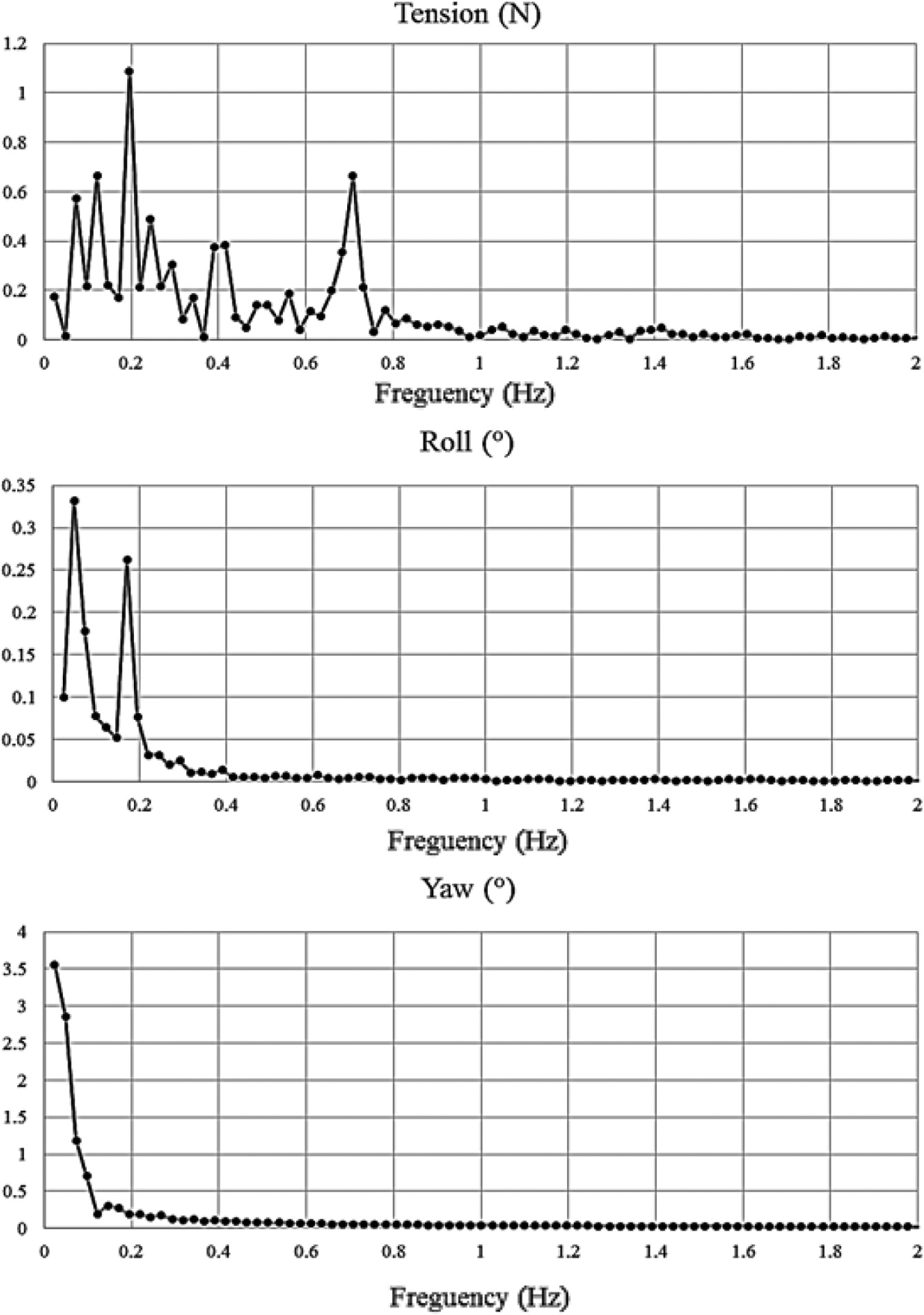 Fig. 6. Fig. 6.