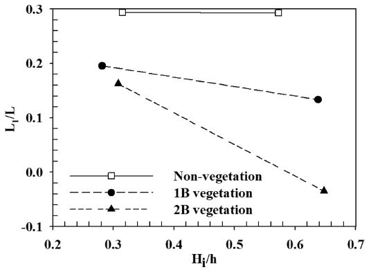 Fig. 9. Fig. 9.