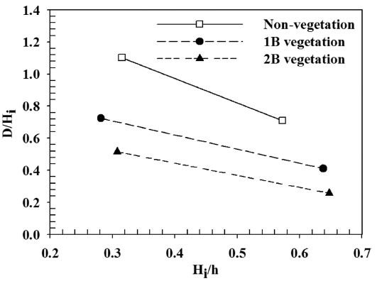 Fig. 10. Fig. 10.